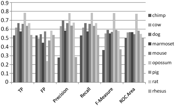 Figure 16.