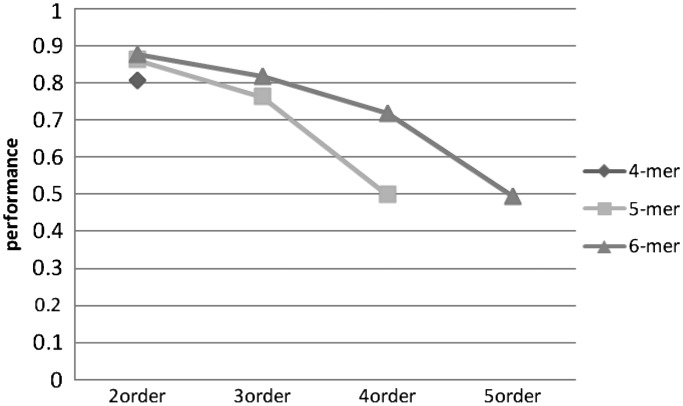 Figure 11.