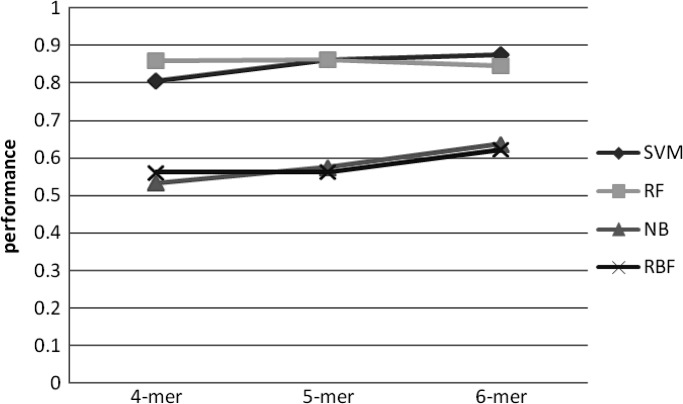 Figure 10.