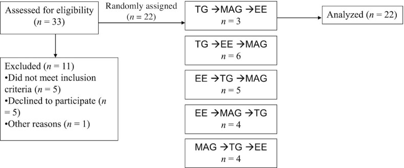 FIGURE 1