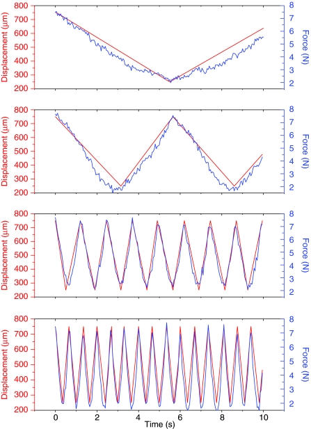 FIG. 3.