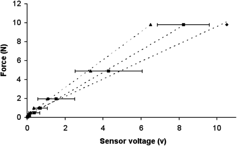 FIG. 4.