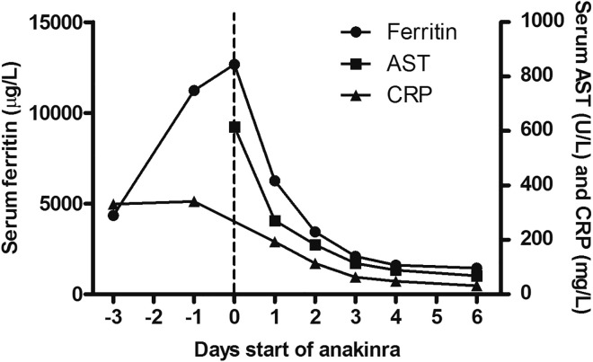 Figure 3