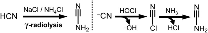 Scheme 3.