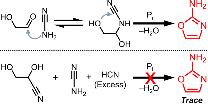 Scheme 4.