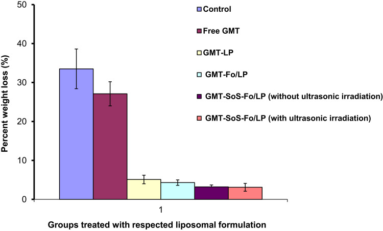 Figure 12