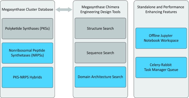 Figure 1.