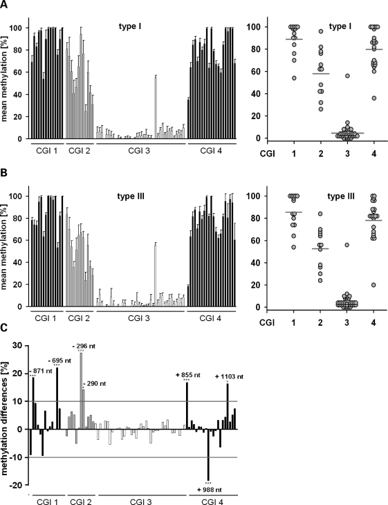 Figure 3.