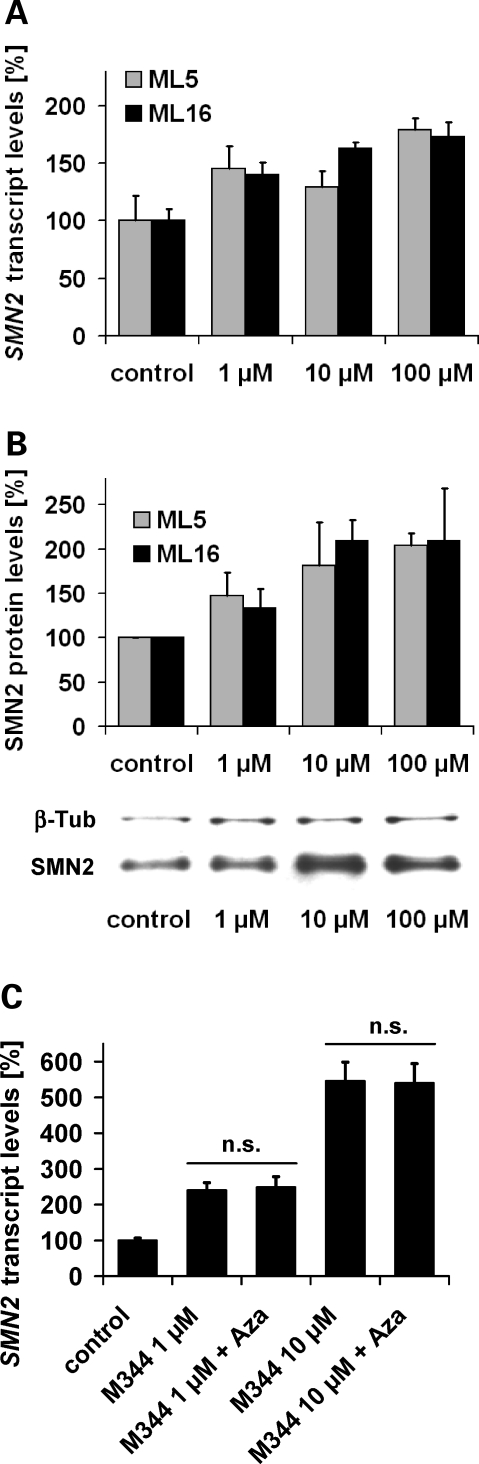 Figure 1.