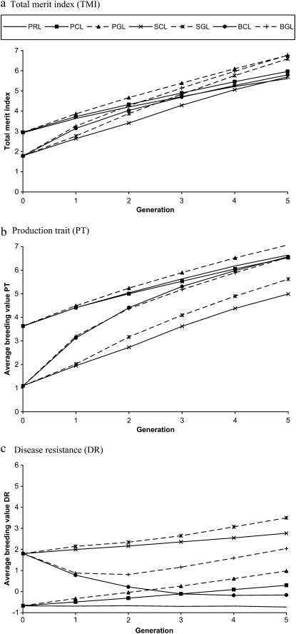 Figure 2.—