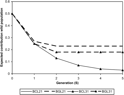 Figure 3.—