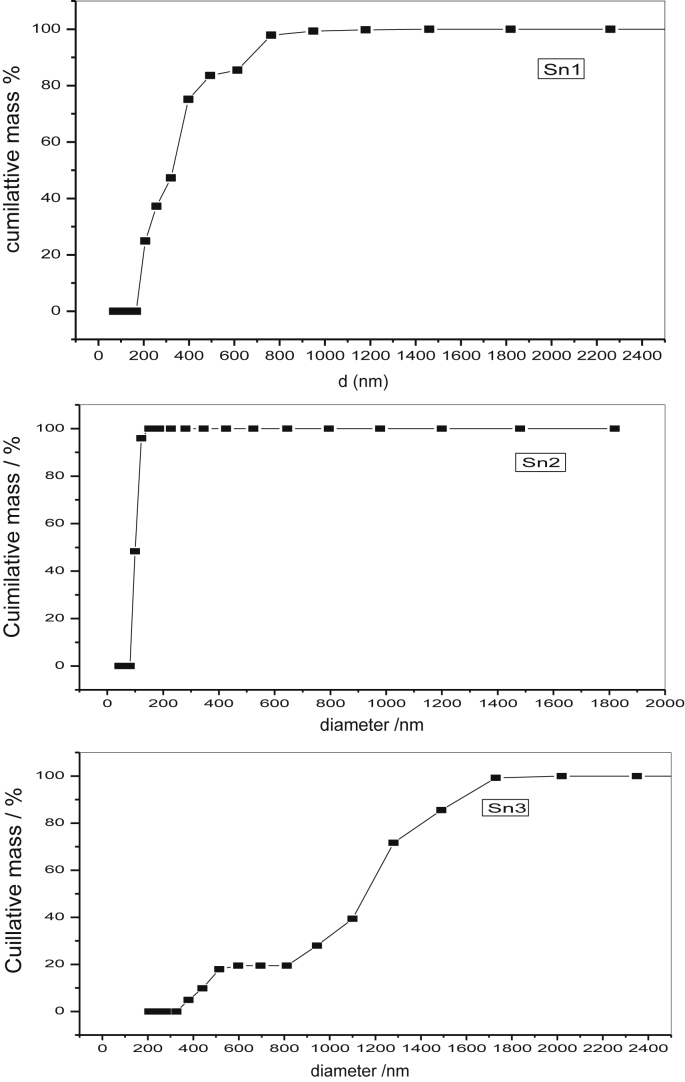 Fig. 9