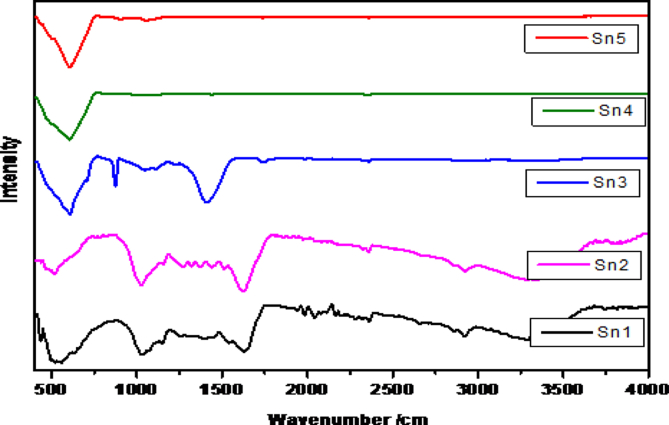 Fig. 7