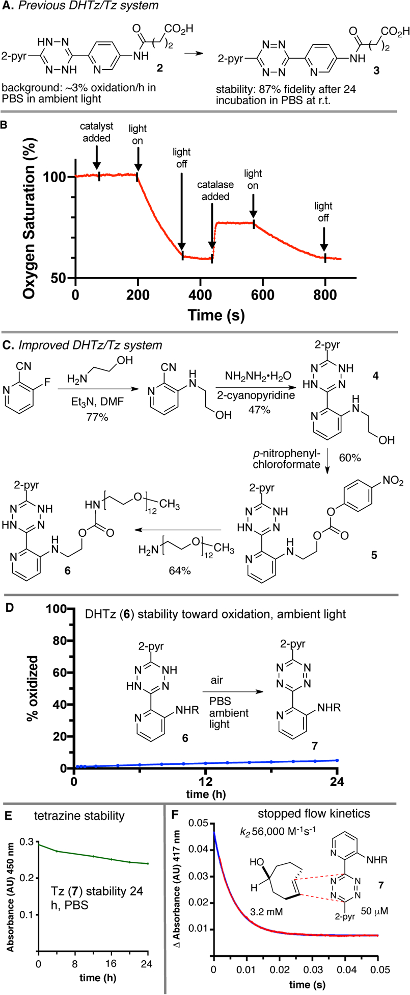 Enabling in vivo Photocatalytic Activation of Rapid Bioorthogonal ...