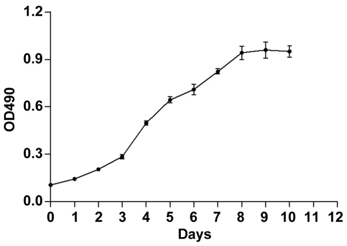 Figure 9