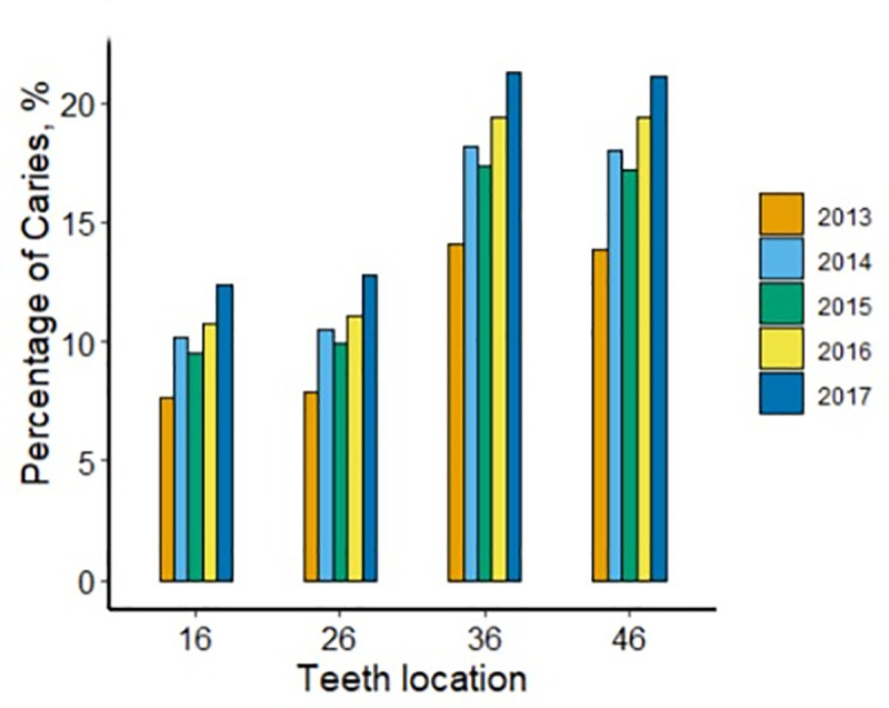 Fig 3