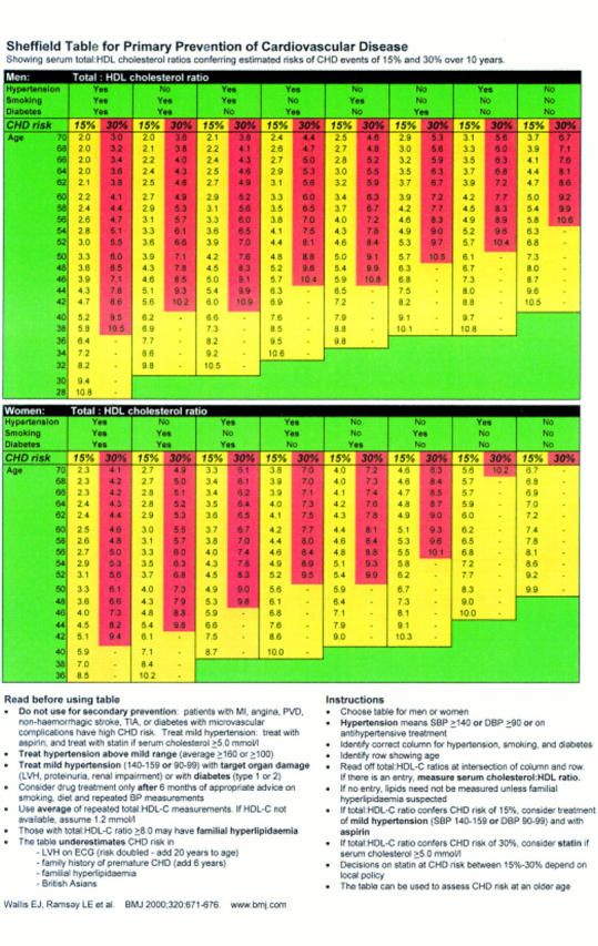 Figure 2  