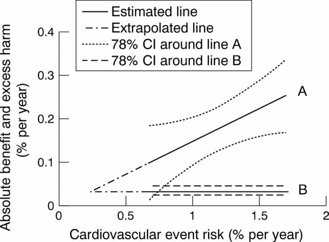 Figure 1  