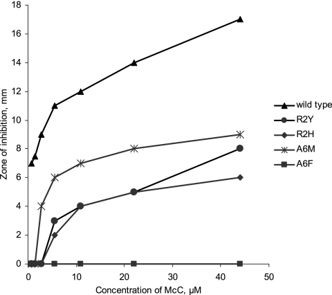 FIG. 2.