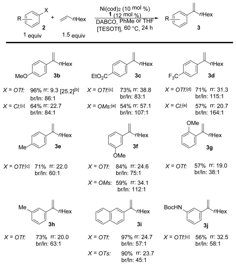 graphic file with name nihms566067f3.jpg