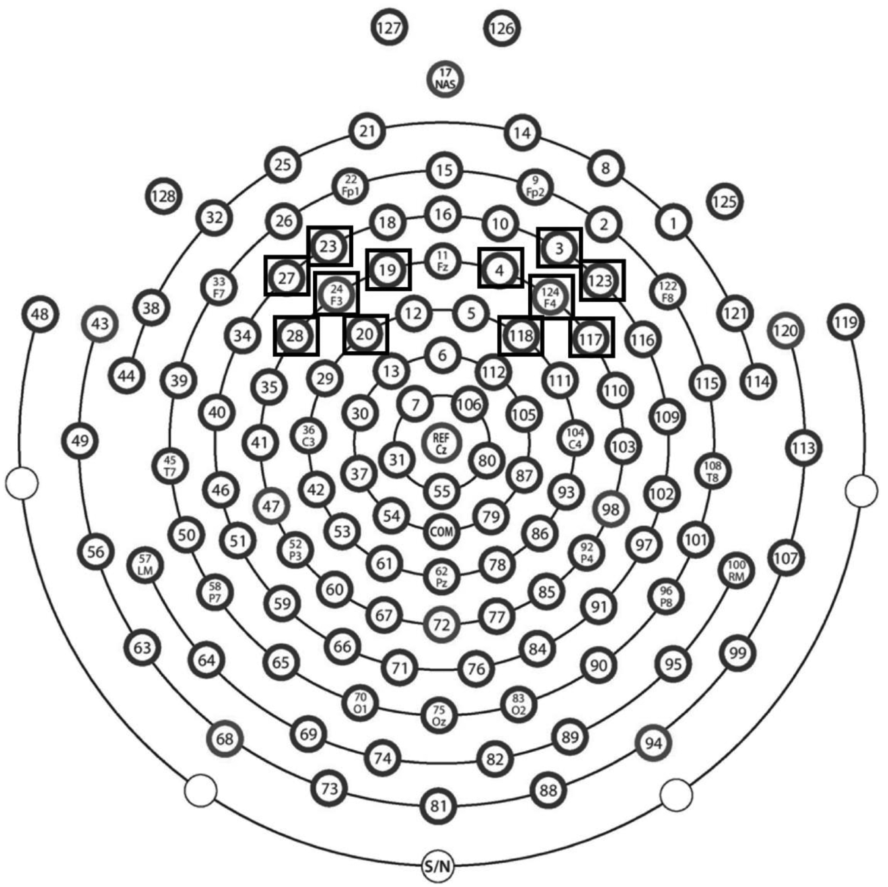 Figure 2: