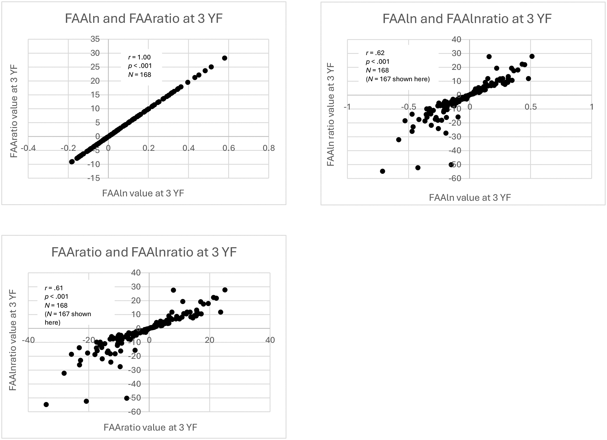 Figure 5: