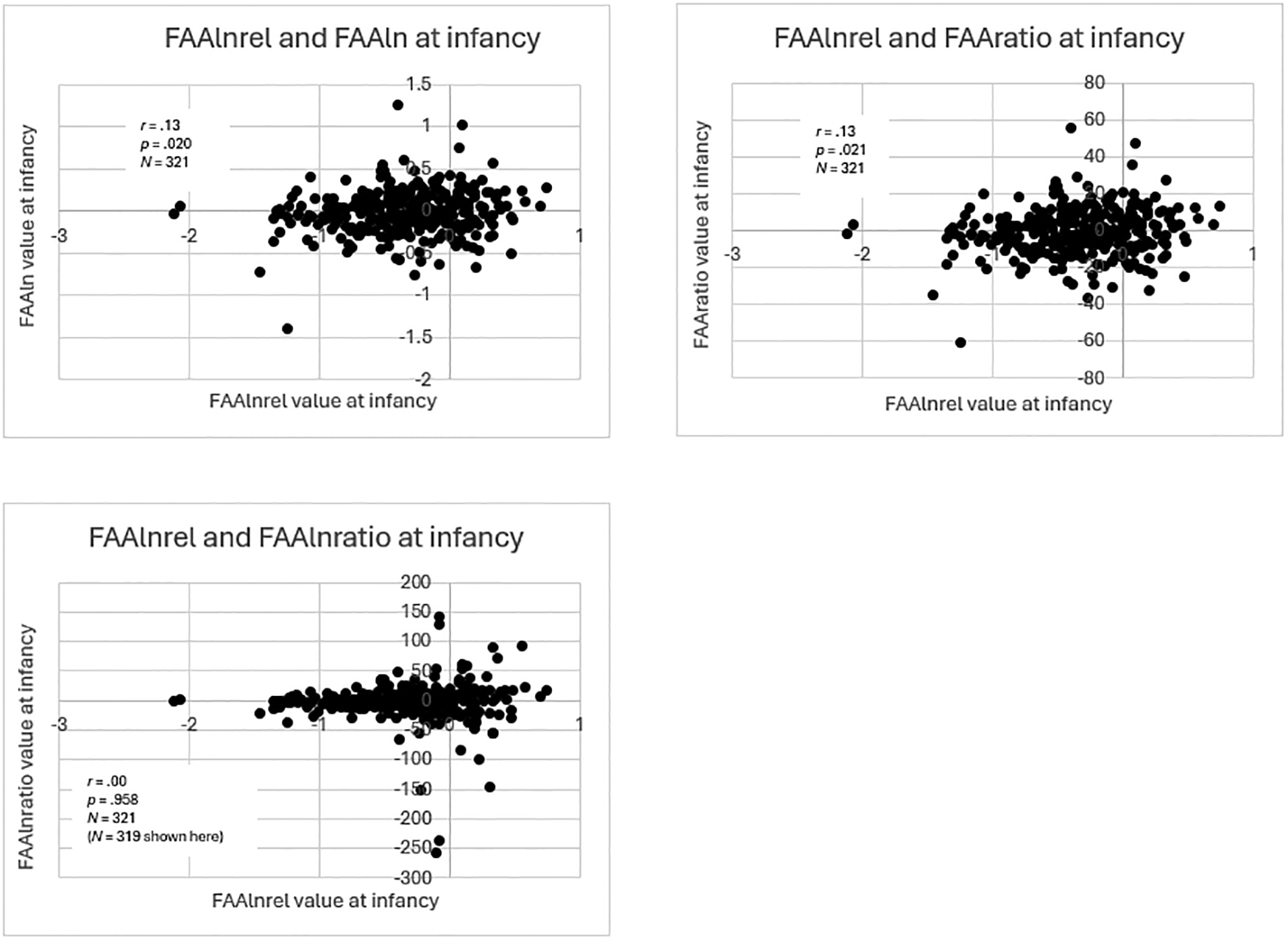 Figure 4: