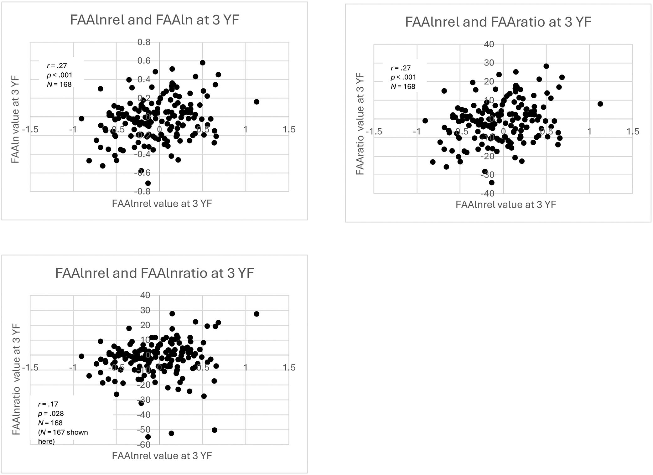 Figure 6: