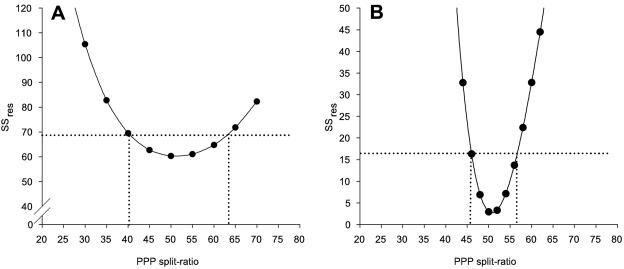 FIG. 7.