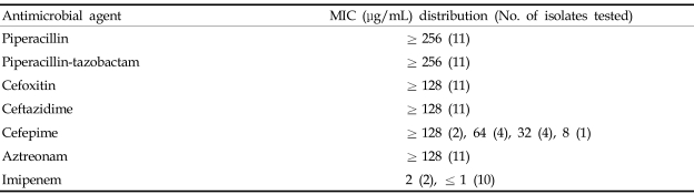 graphic file with name ymj-49-53-i002.jpg