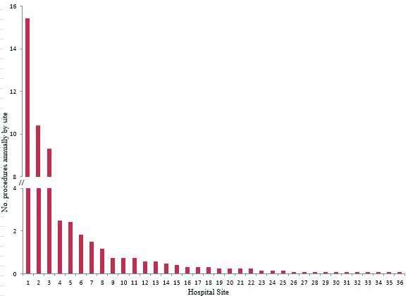 Fig. 1b.