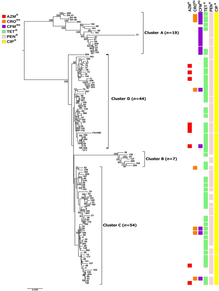 Figure 1.