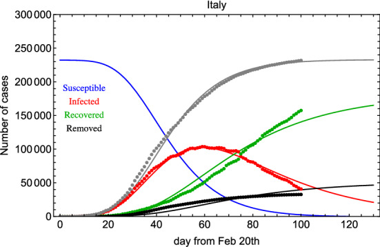 Fig. 4