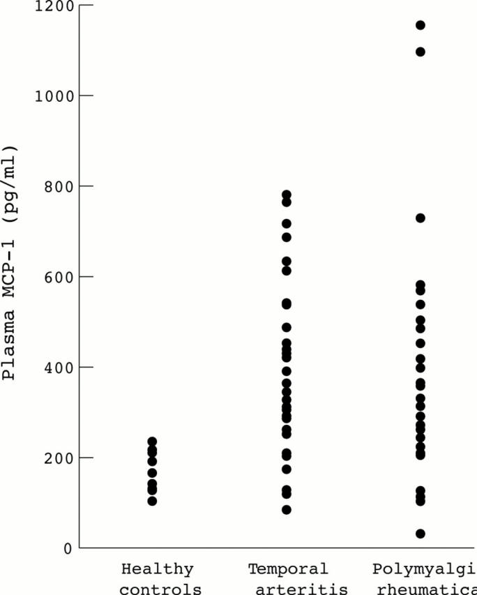 Figure 5  