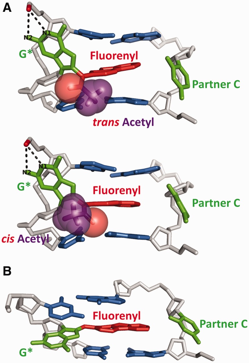 Figure 7.