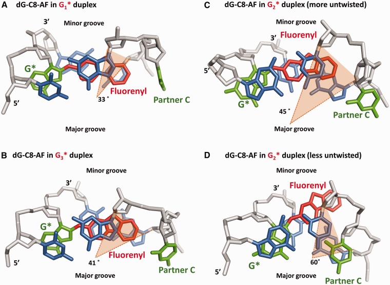 Figure 10.