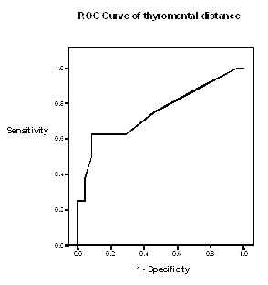 [Table/Fig-6]: