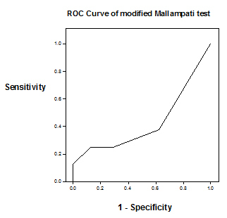 [Table/Fig-5]: