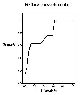 [Table/Fig-7]: