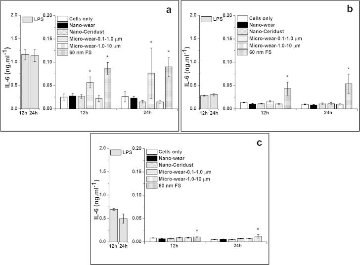 Fig. 9