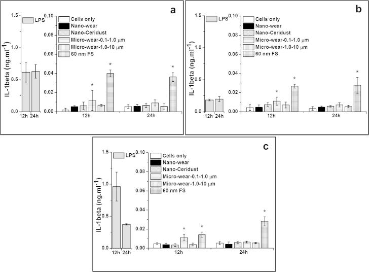 Fig. 8