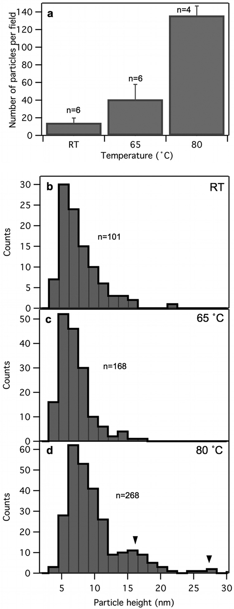 FIG 8