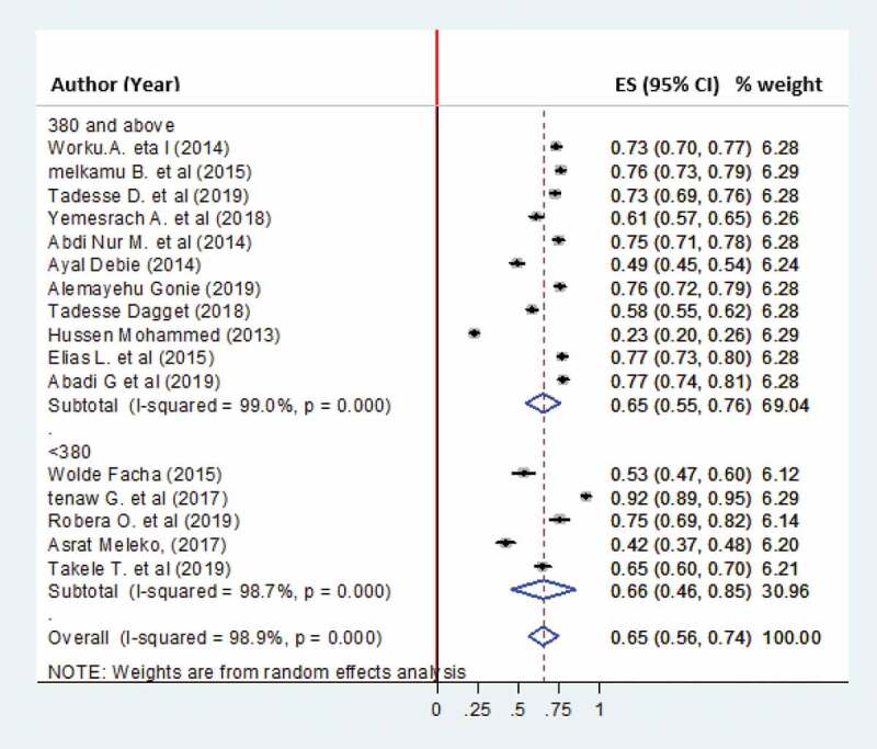 Figure 4.