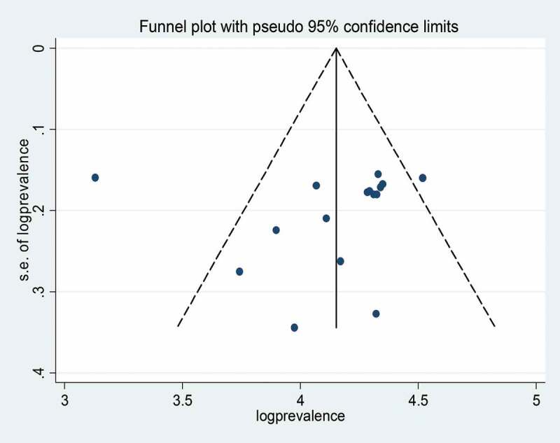 Figure 6.