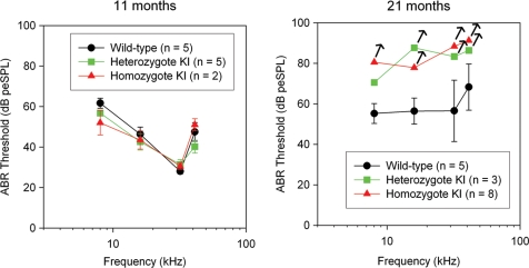 Figure 4.