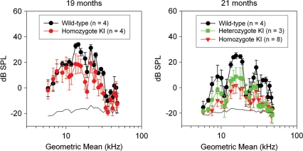 Figure 5.