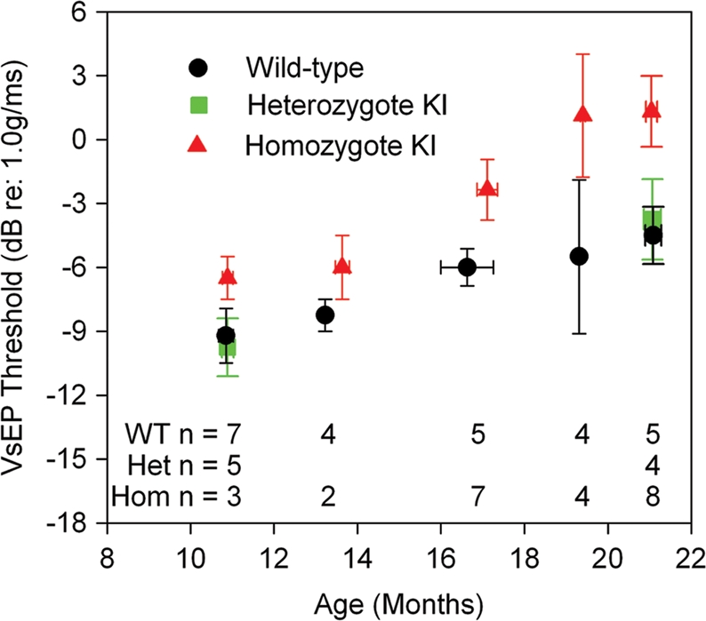 Figure 3.