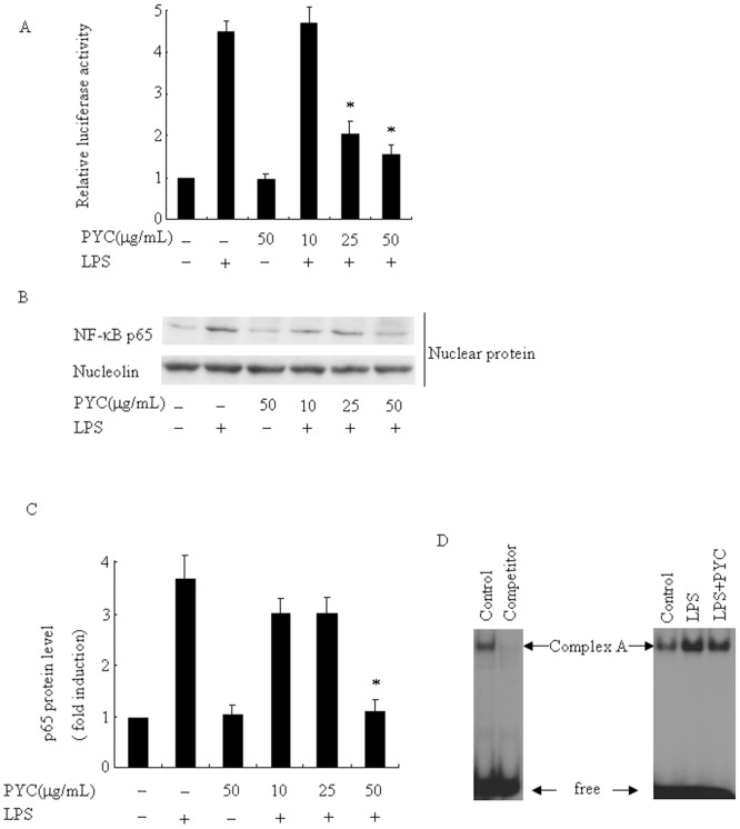 Fig 9