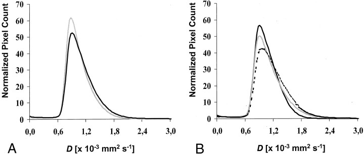 Fig 1.