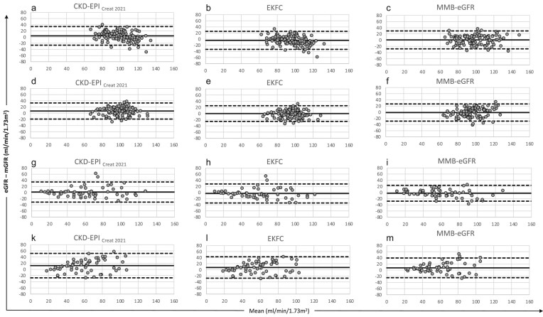 Figure 4: